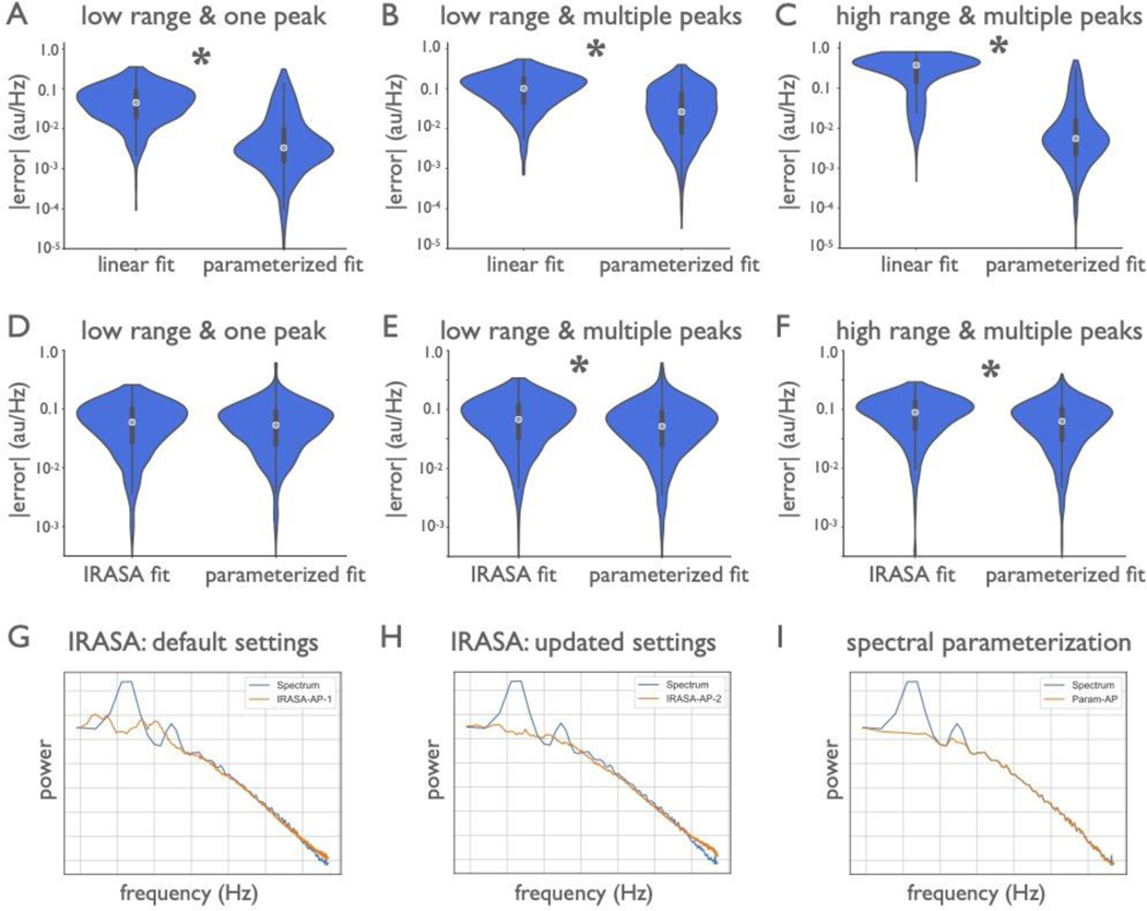 Extended Data Figure 5 |