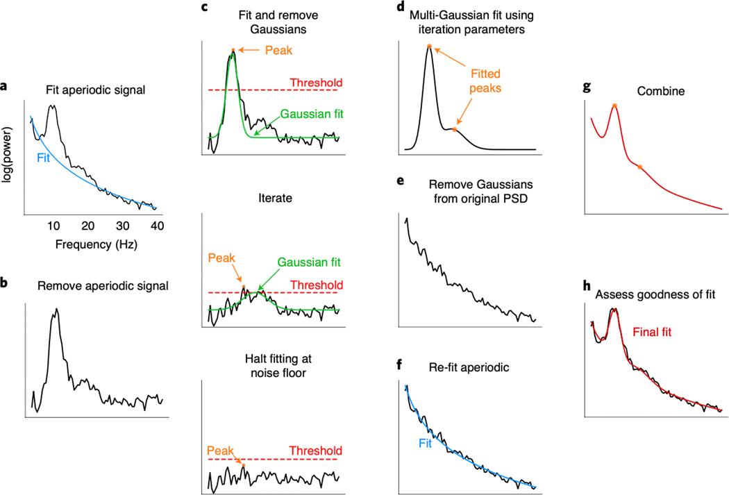 Figure 2 |