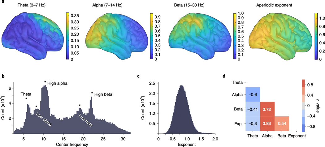 Figure 7 |