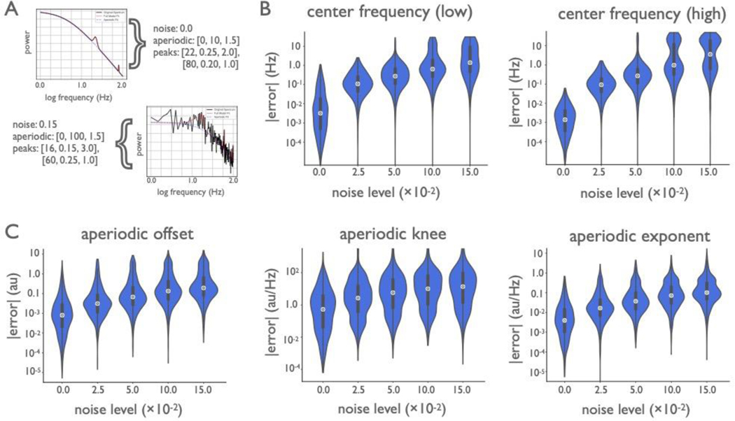 Extended Data Figure 2 |