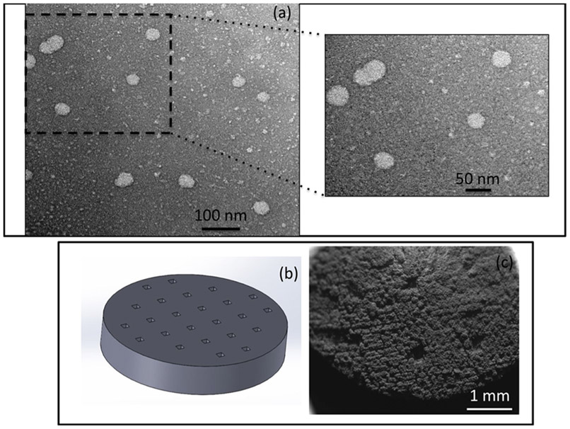 Figure 3.