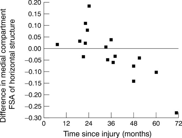 Figure 4  