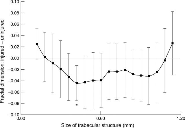 Figure 3  