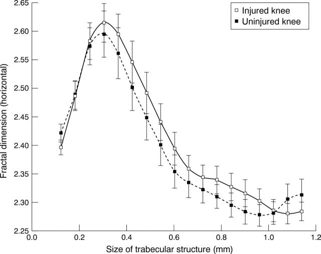 Figure 2  