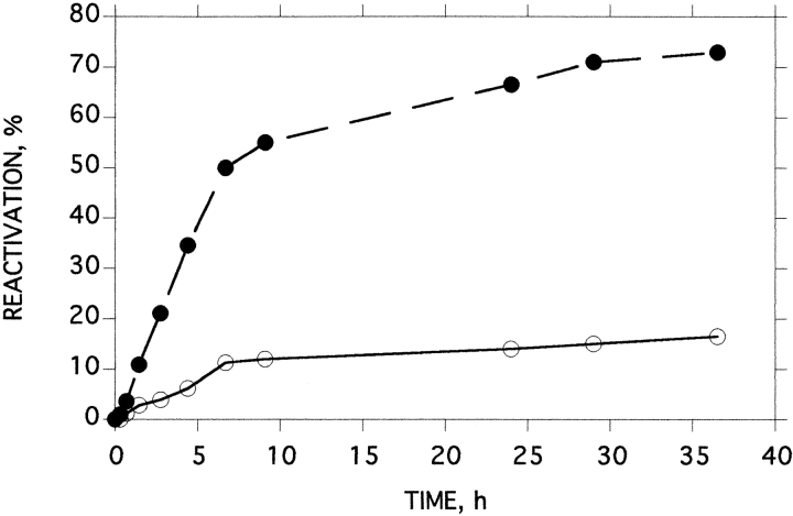 Fig. 9.