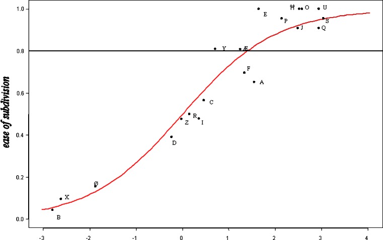 Fig. 3