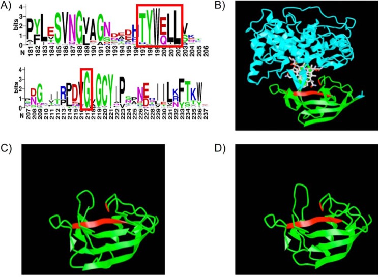 Figure 7.