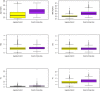Extended Data Fig. 3