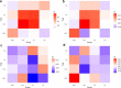 Extended Data Fig. 2