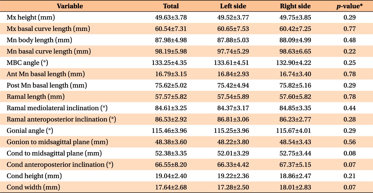 graphic file with name kjod-43-62-i003.jpg