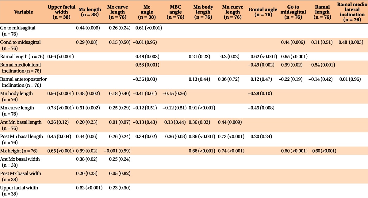 graphic file with name kjod-43-62-i006.jpg