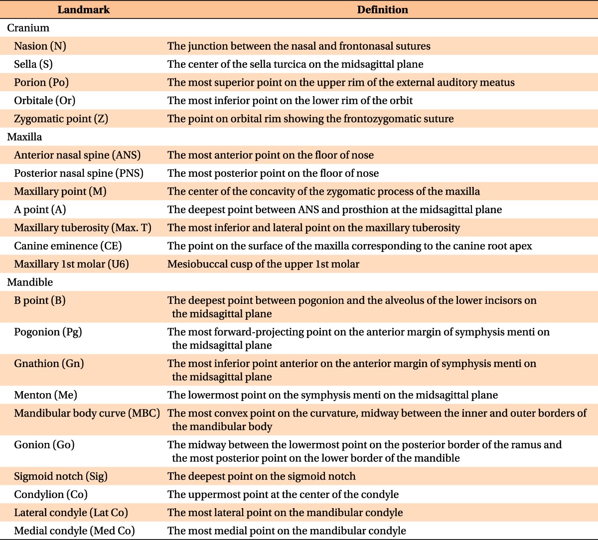 graphic file with name kjod-43-62-i001.jpg