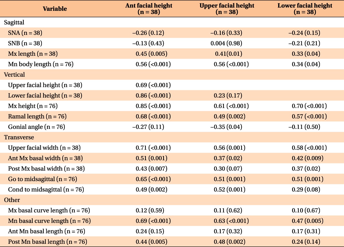 graphic file with name kjod-43-62-i005.jpg