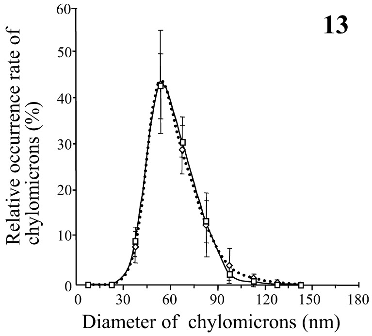 Fig. 13.