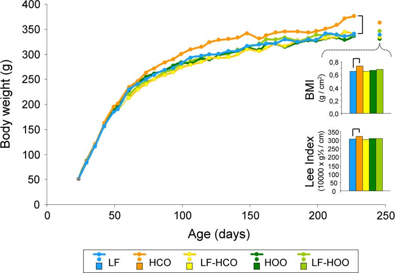 Fig. 2