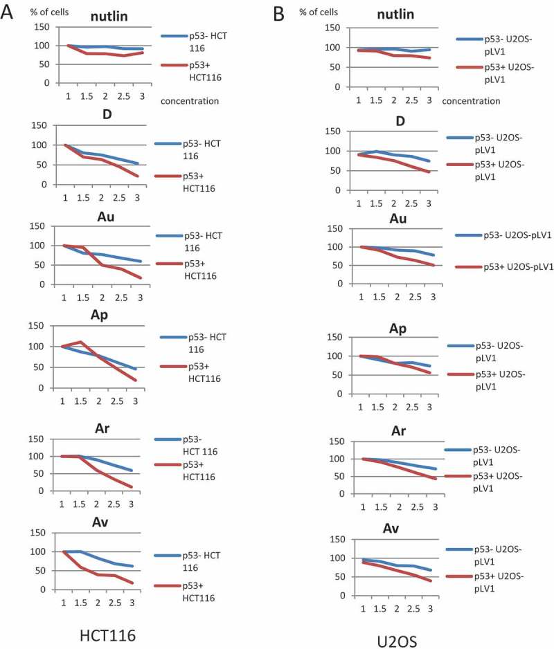 Figure 4.