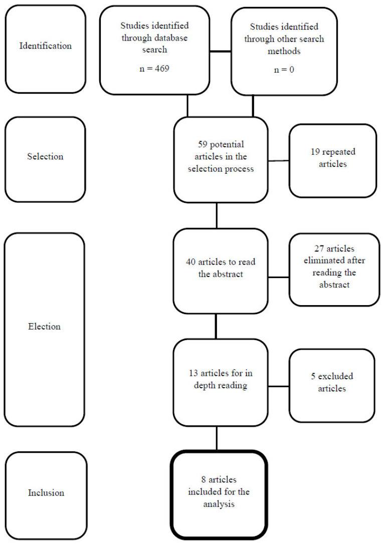 Fig. (1)