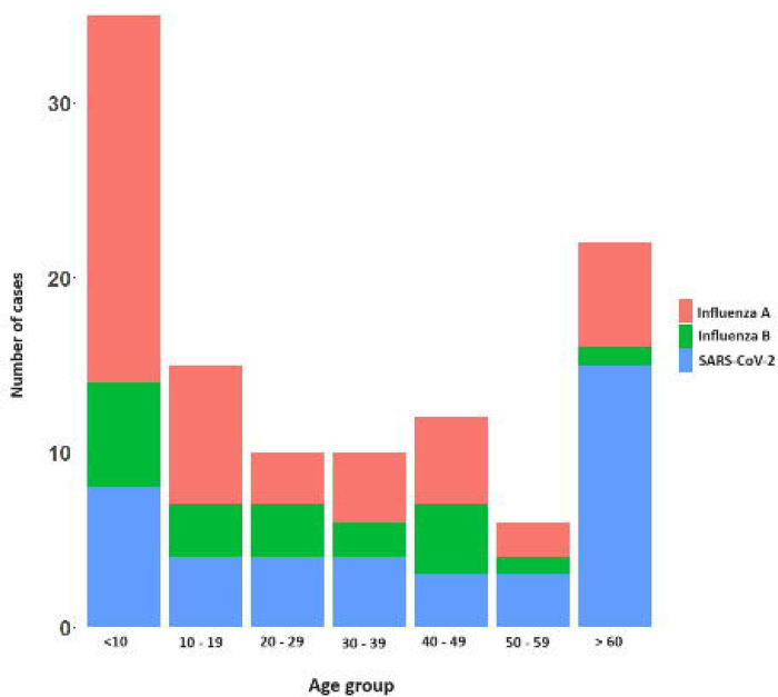 Figure. 1: