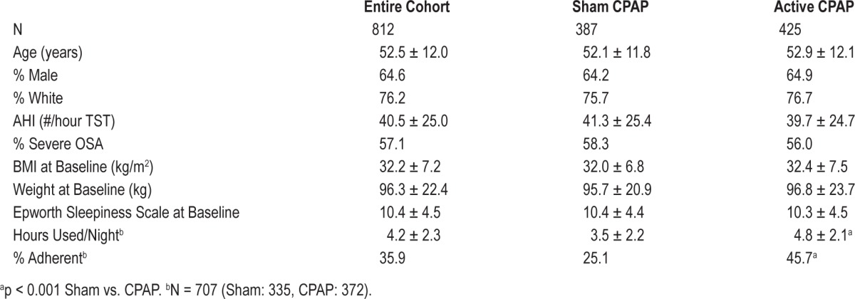 graphic file with name jcsm.9.10.989.t01.jpg