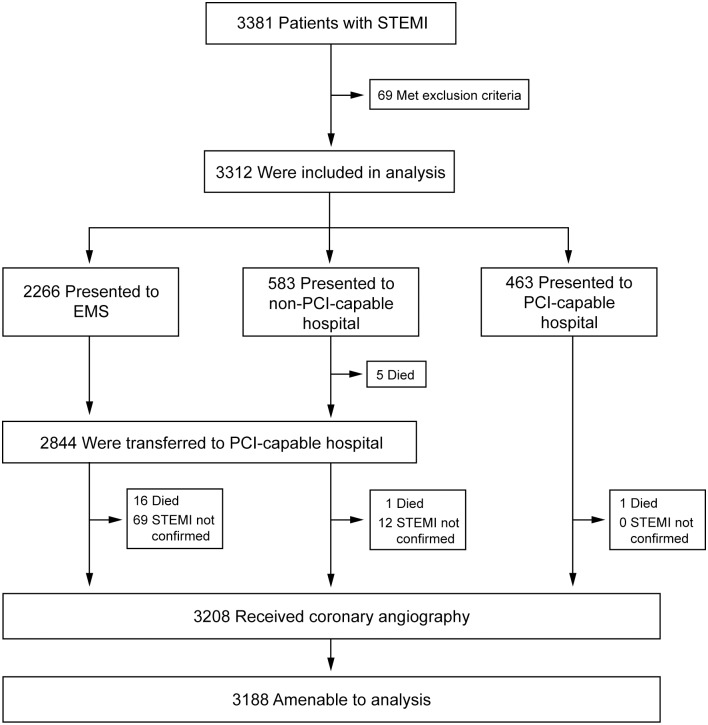 Fig 1