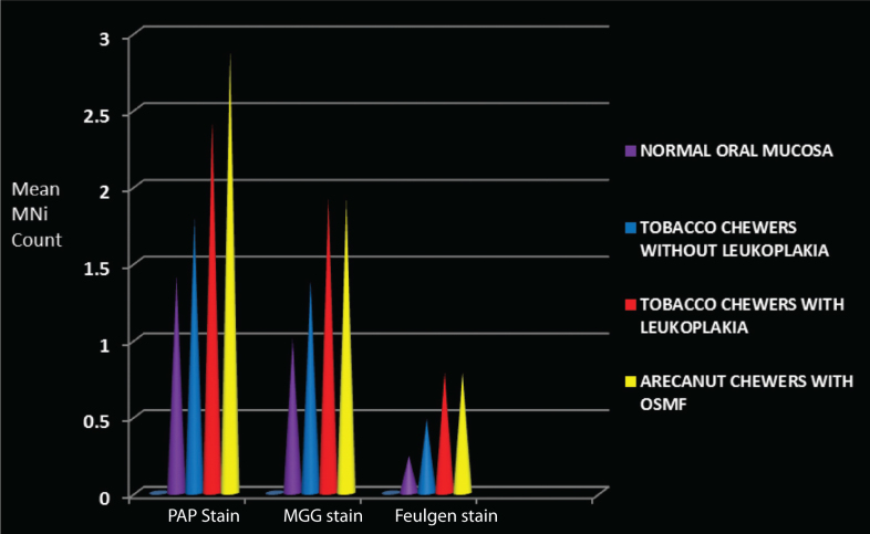 [Table/Fig-1]: