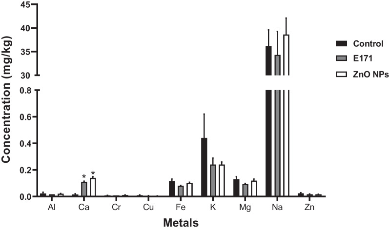 Fig. 9