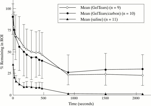 Figure 2  