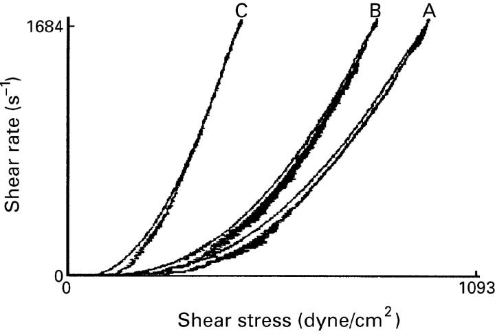 Figure 1  