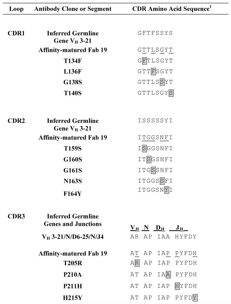 graphic file with name nihms-441793-t0005.jpg