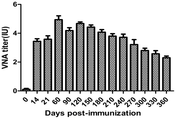 Figure 14