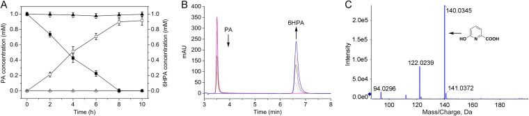 FIG 3