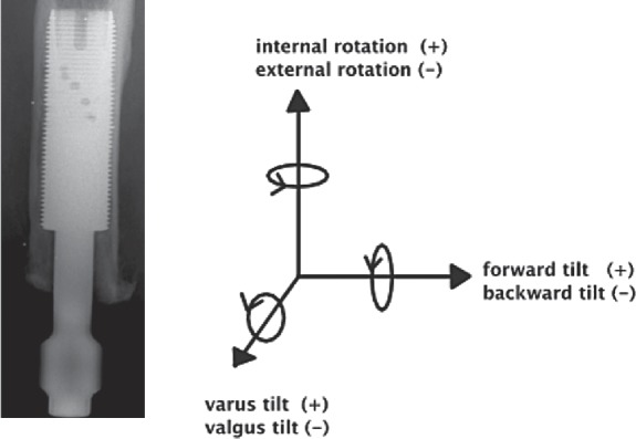 Figure 4.