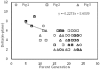 Figure 1a