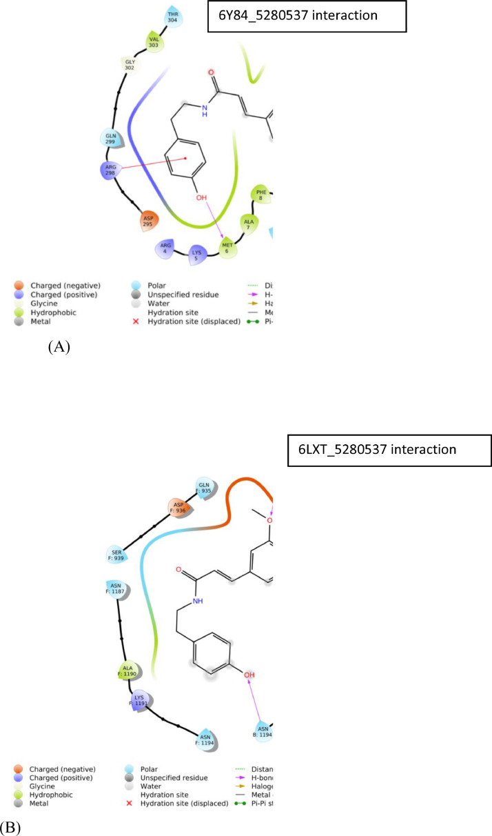 Fig 3: