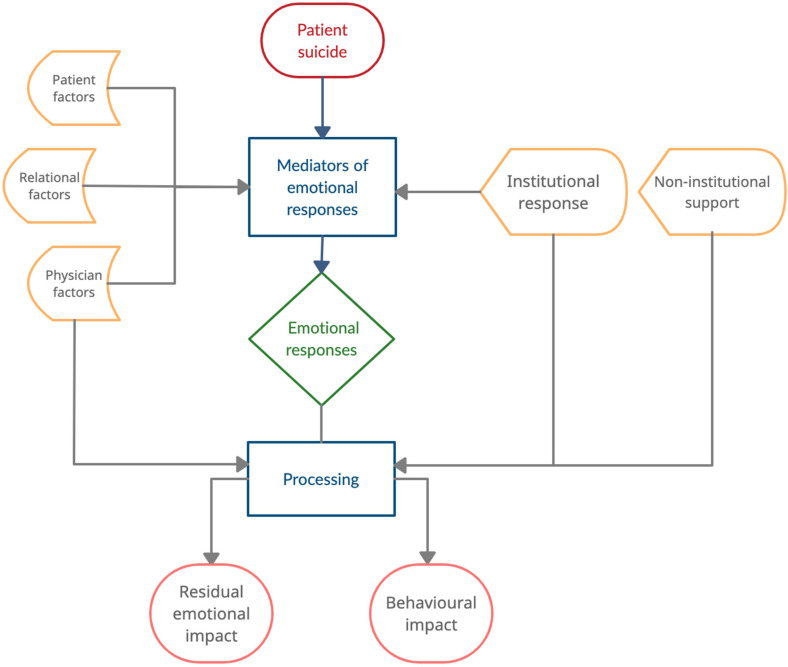 Figure 1.