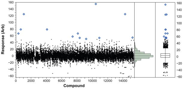 Figure 7