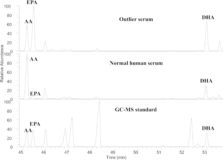 Fig. 3.