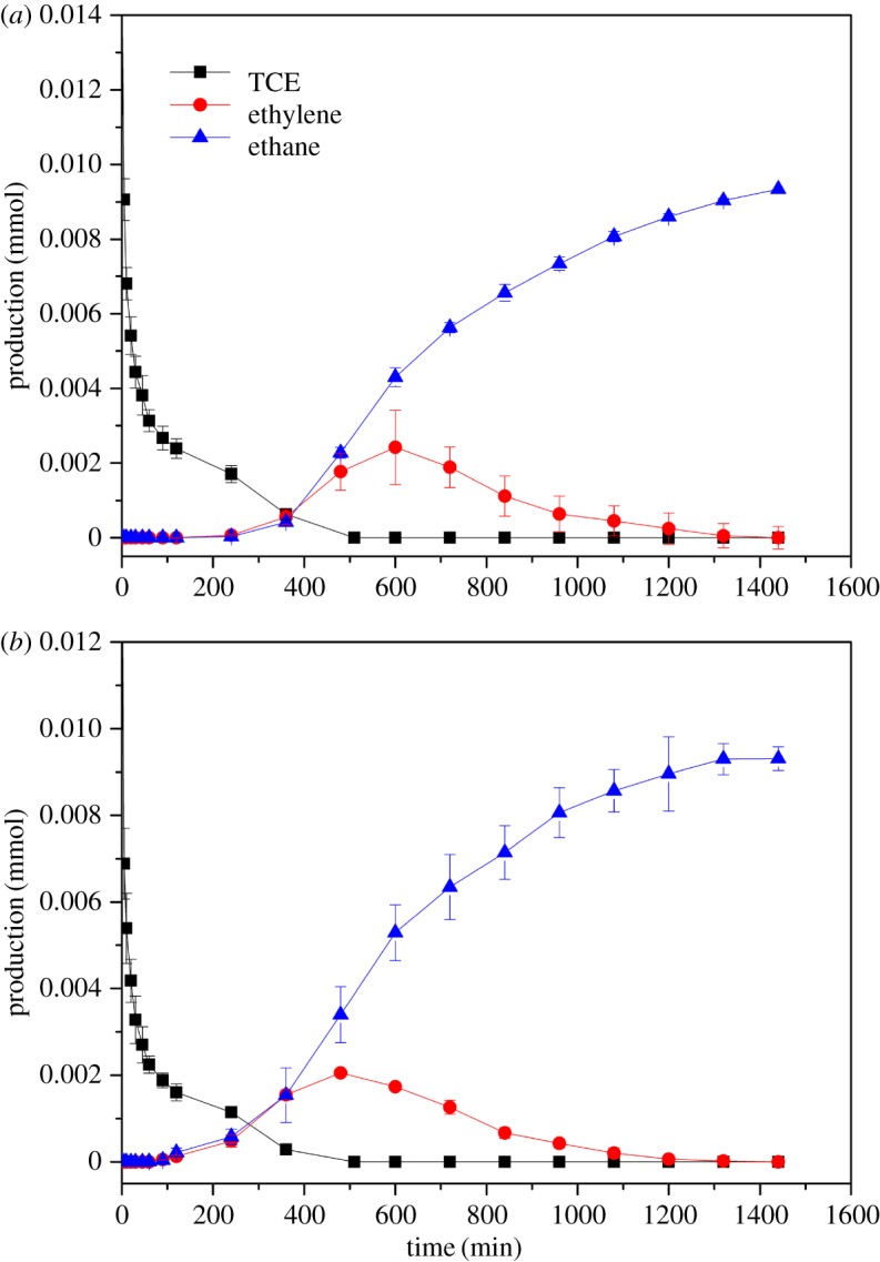 Figure 7.