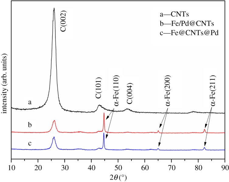 Figure 2.