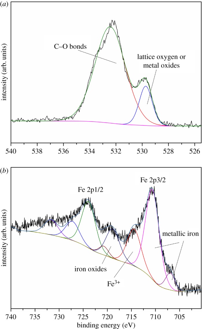 Figure 3.