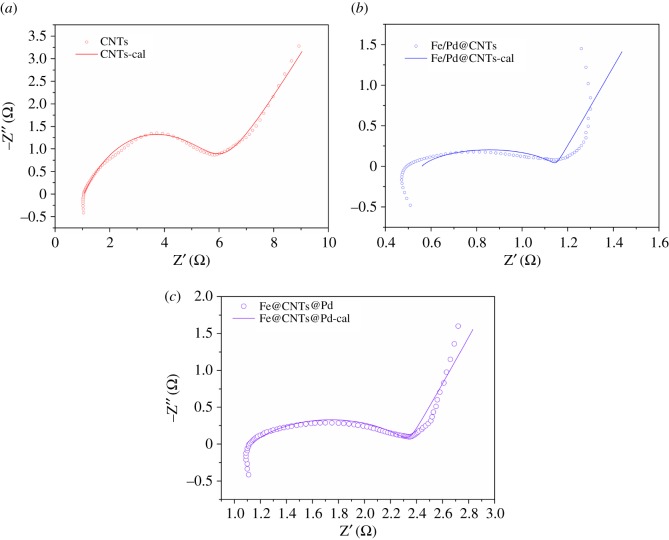 Figure 9.