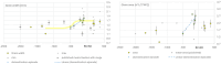 Archaeobotanical grain size data plotted against median age for Paspalum scrobiculatum from archaeological assemblages from India and Sri Lanka, indicating inferred domestication episode.