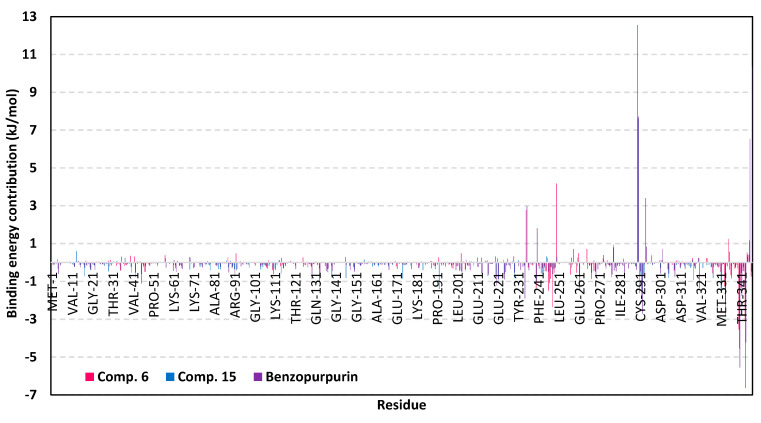 Figure 13