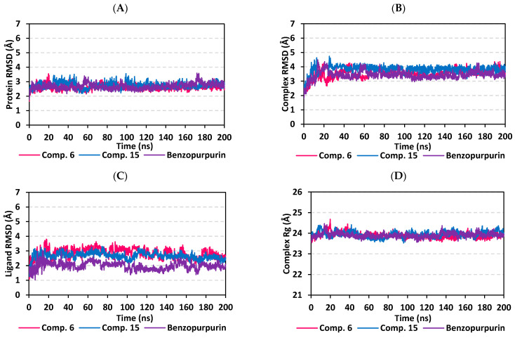 Figure 9