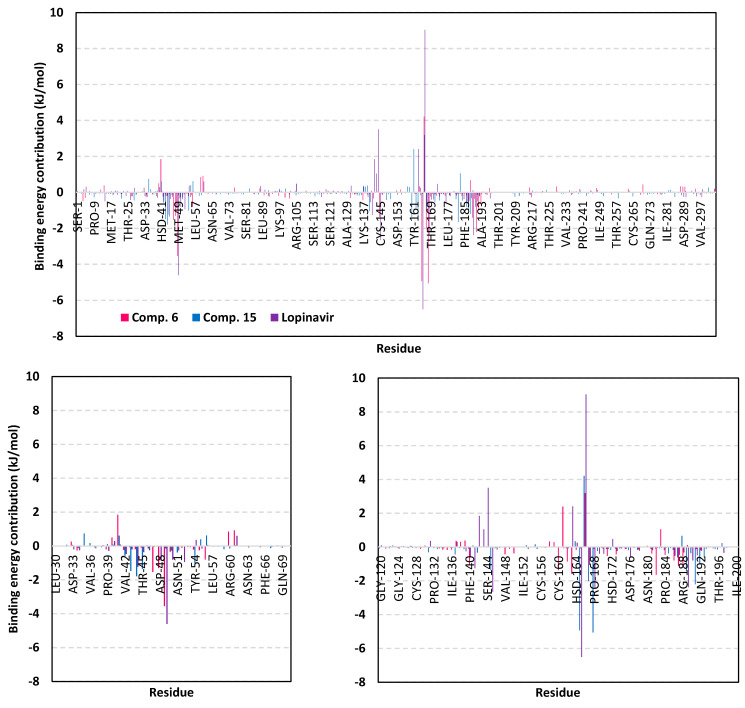 Figure 12