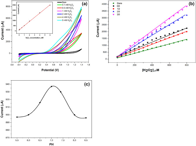 Figure 14