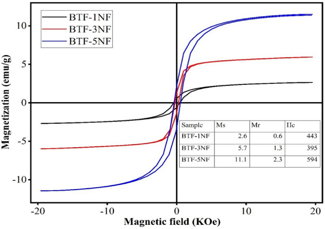 Figure 9