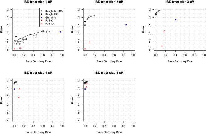 Figure 3