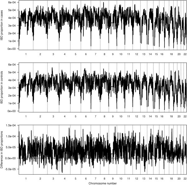 Figure 5