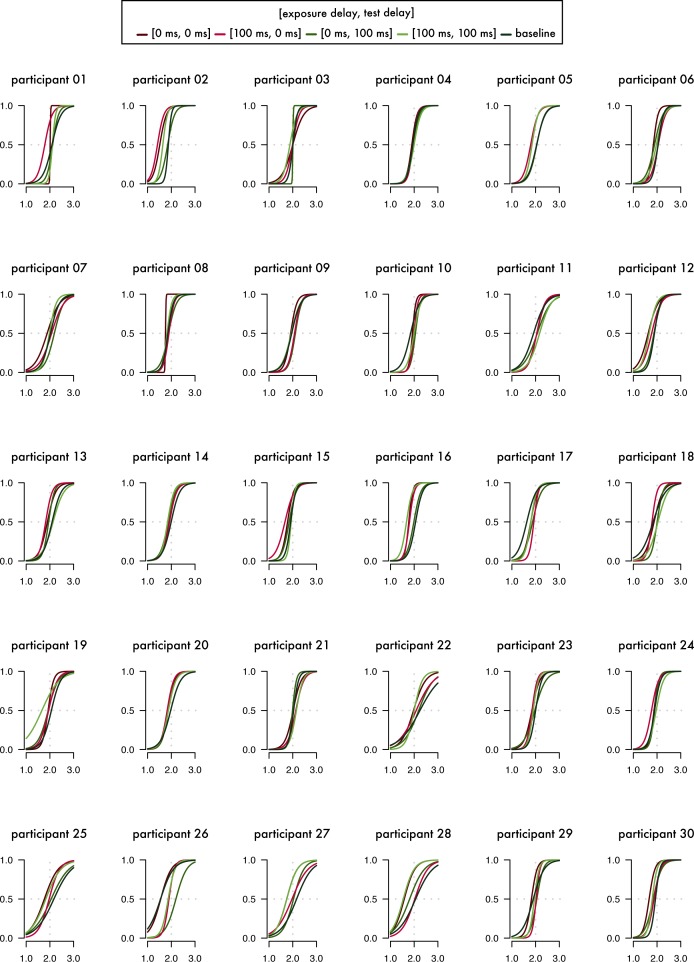 Figure 2—figure supplement 1.